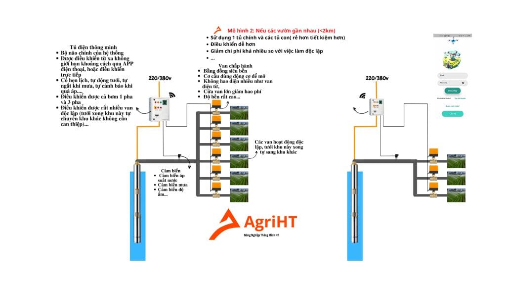 tưới tự động agriht ht01