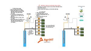 tưới tự động agriht ht01