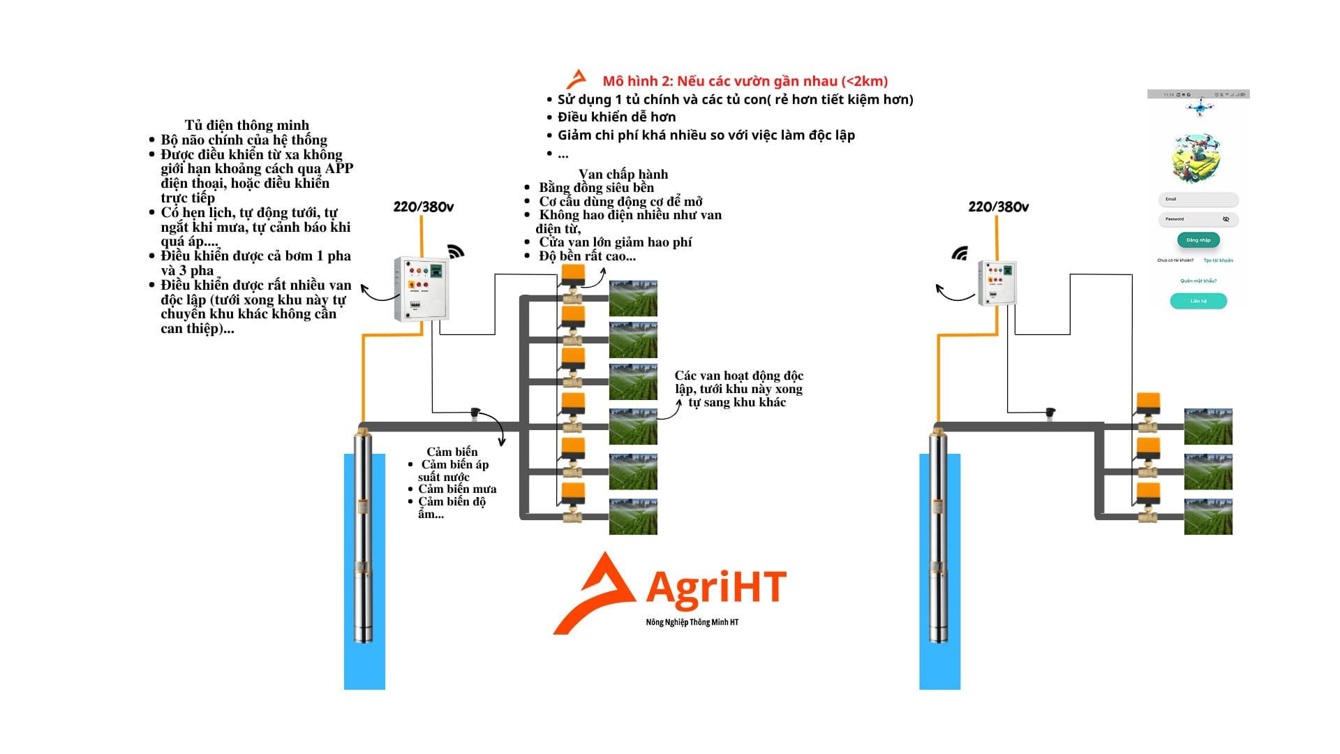 tưới tự động agriht ht01