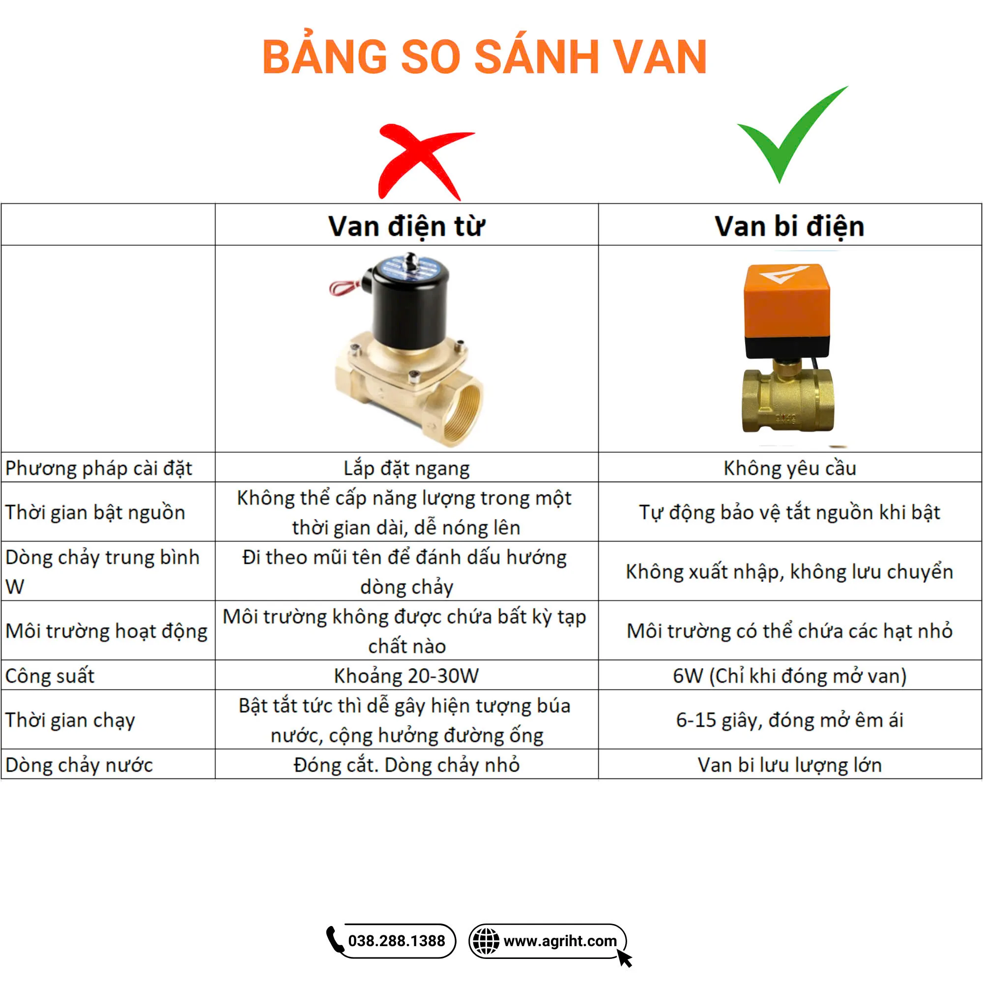 Hệ Thống Tưới Tự Động Nhiều Van HT-01 - Ảnh 11