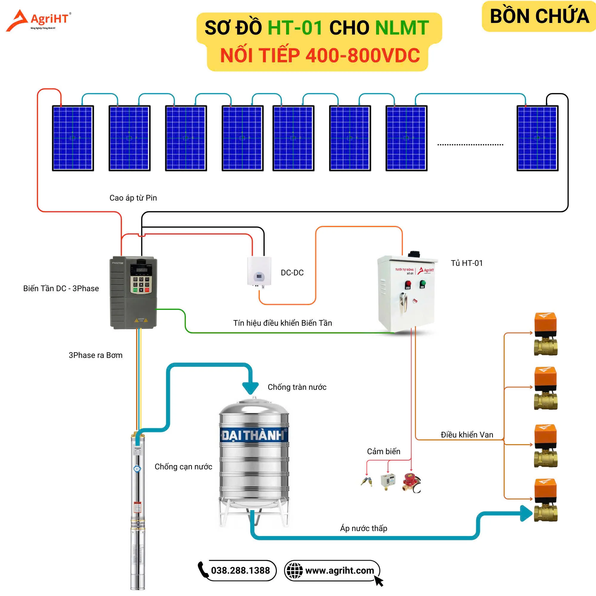 Hệ Thống Tưới Tự Động Nhiều Van HT-01 - Ảnh 9