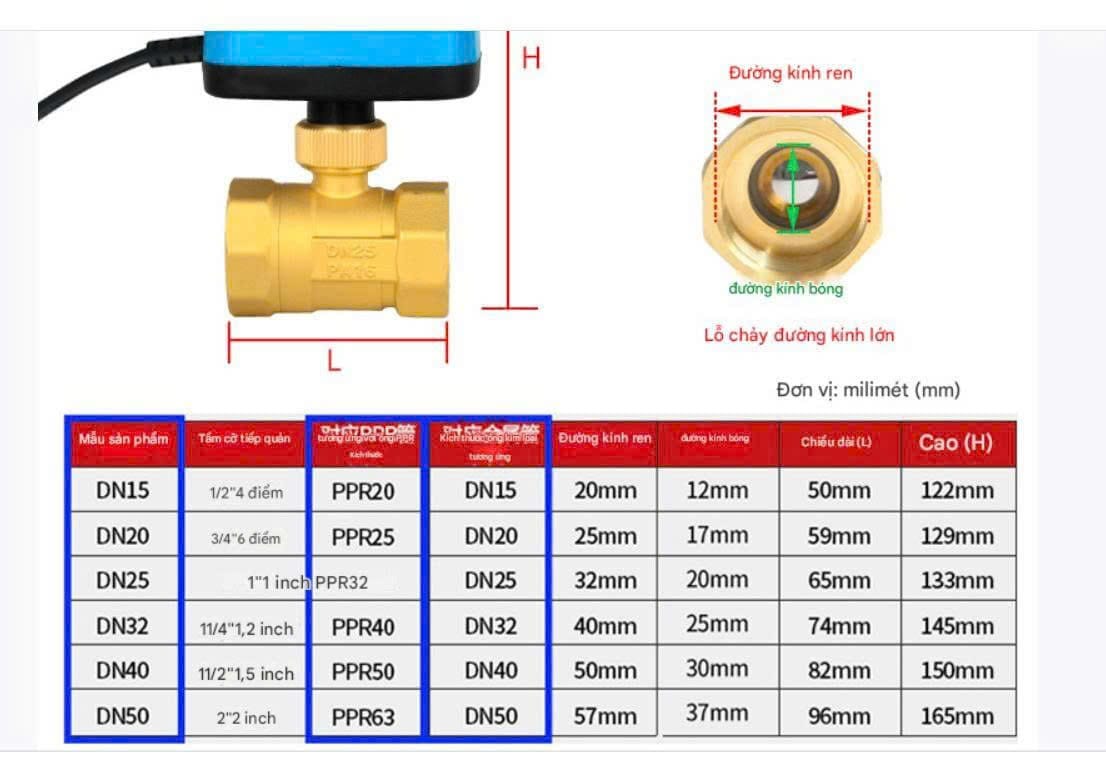 Kích thước chi tiết từng loại van