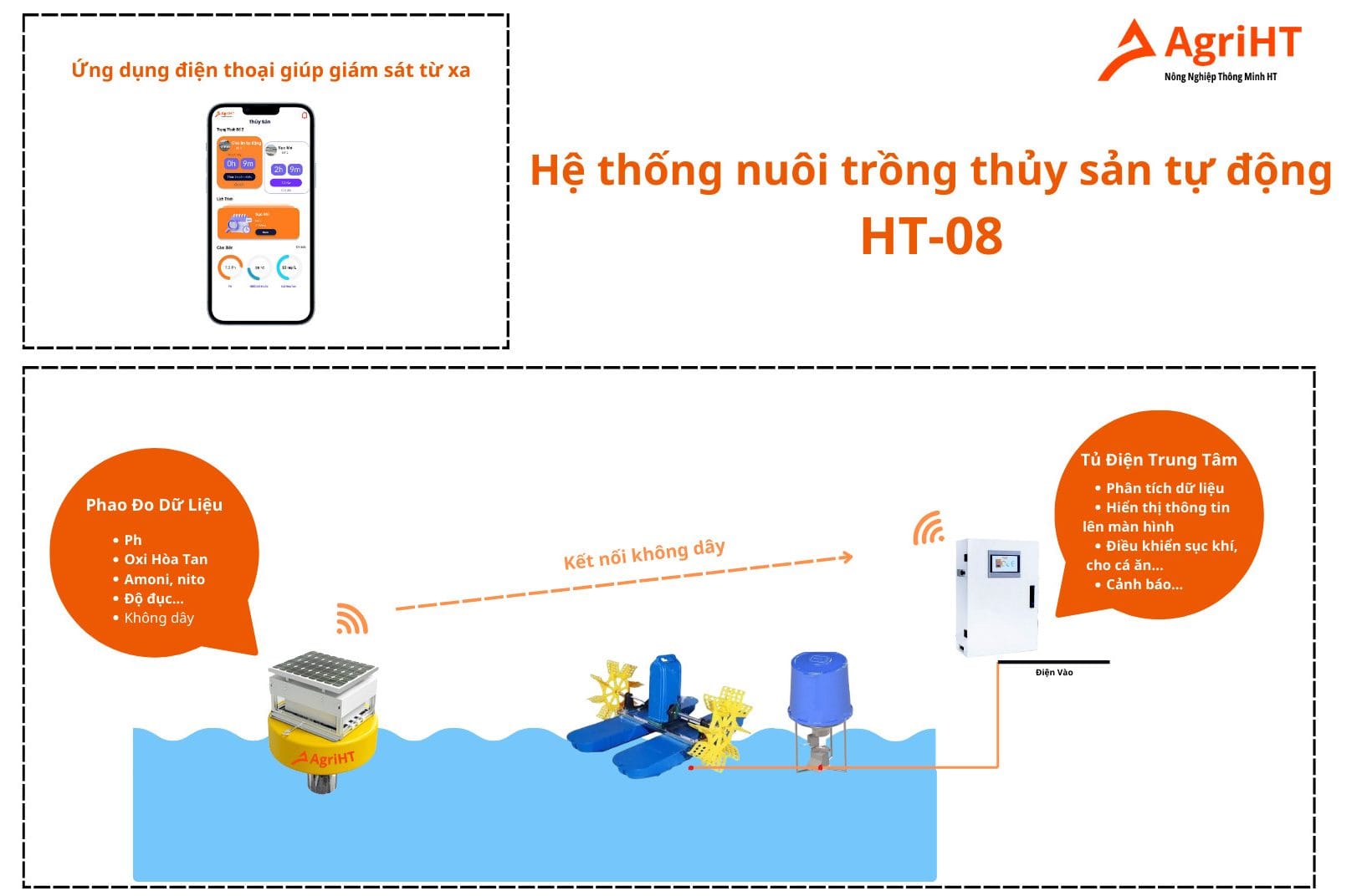 Hệ Thống Nuôi Trồng Thủy Sản Thông Minh 
