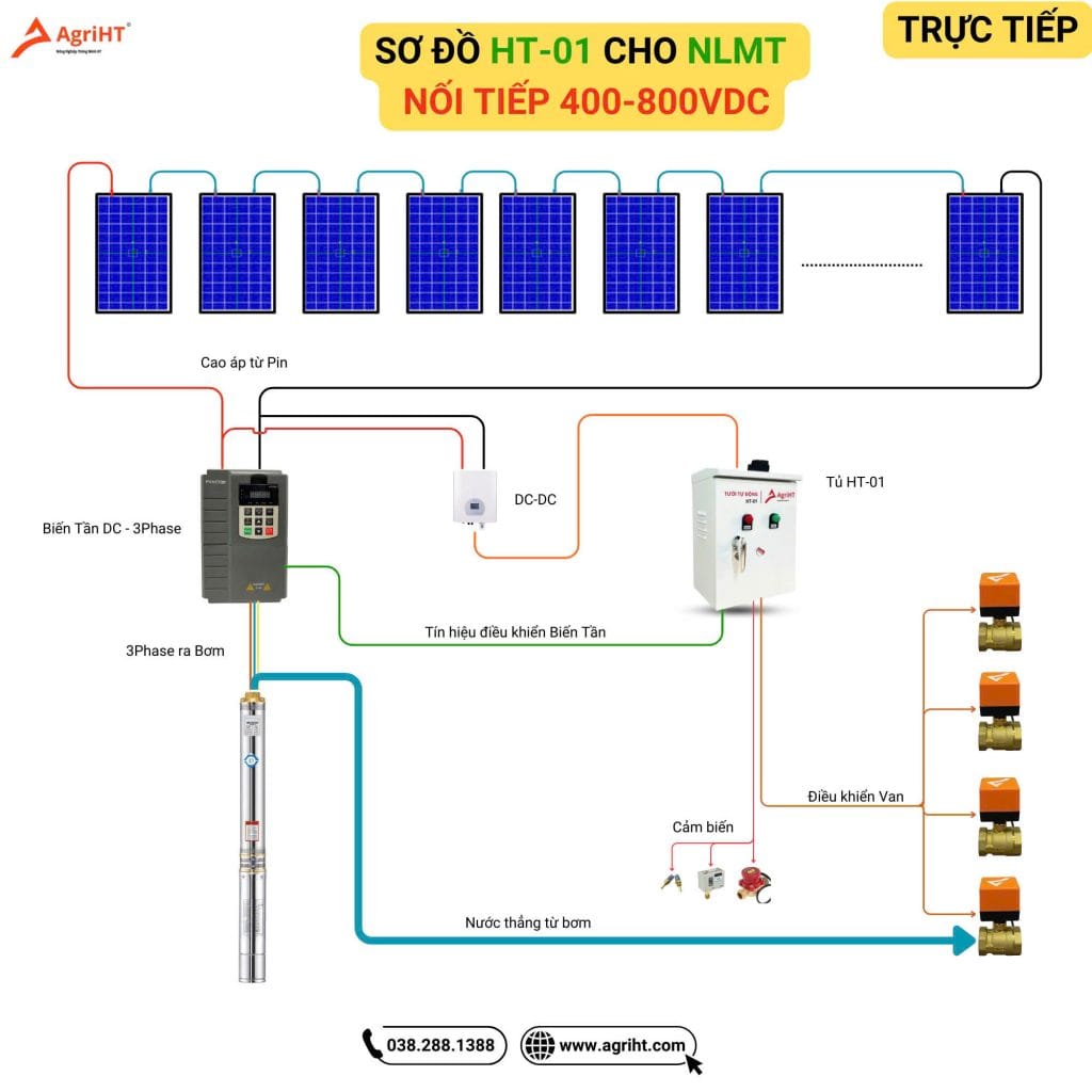 Tưới tự động năng lượng mặt trời
