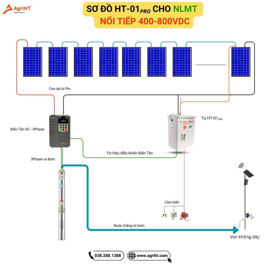 HT-01 PRO cho tưới tự động NLMT