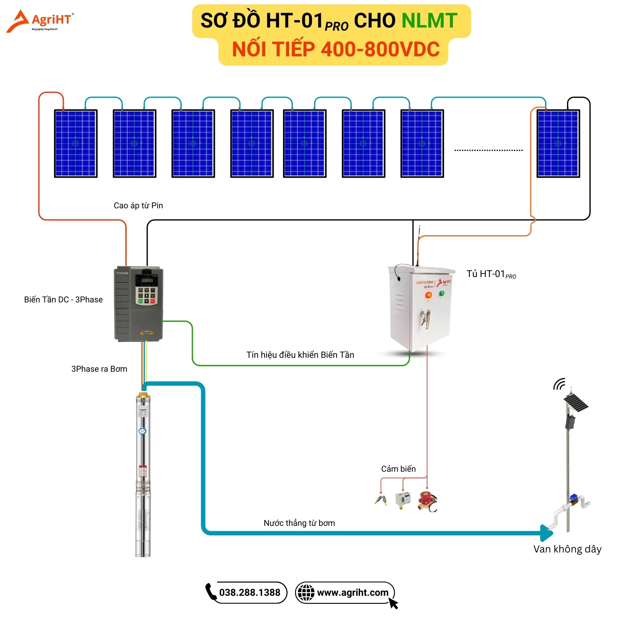 HT-01 PRO cho tưới tự động NLMT