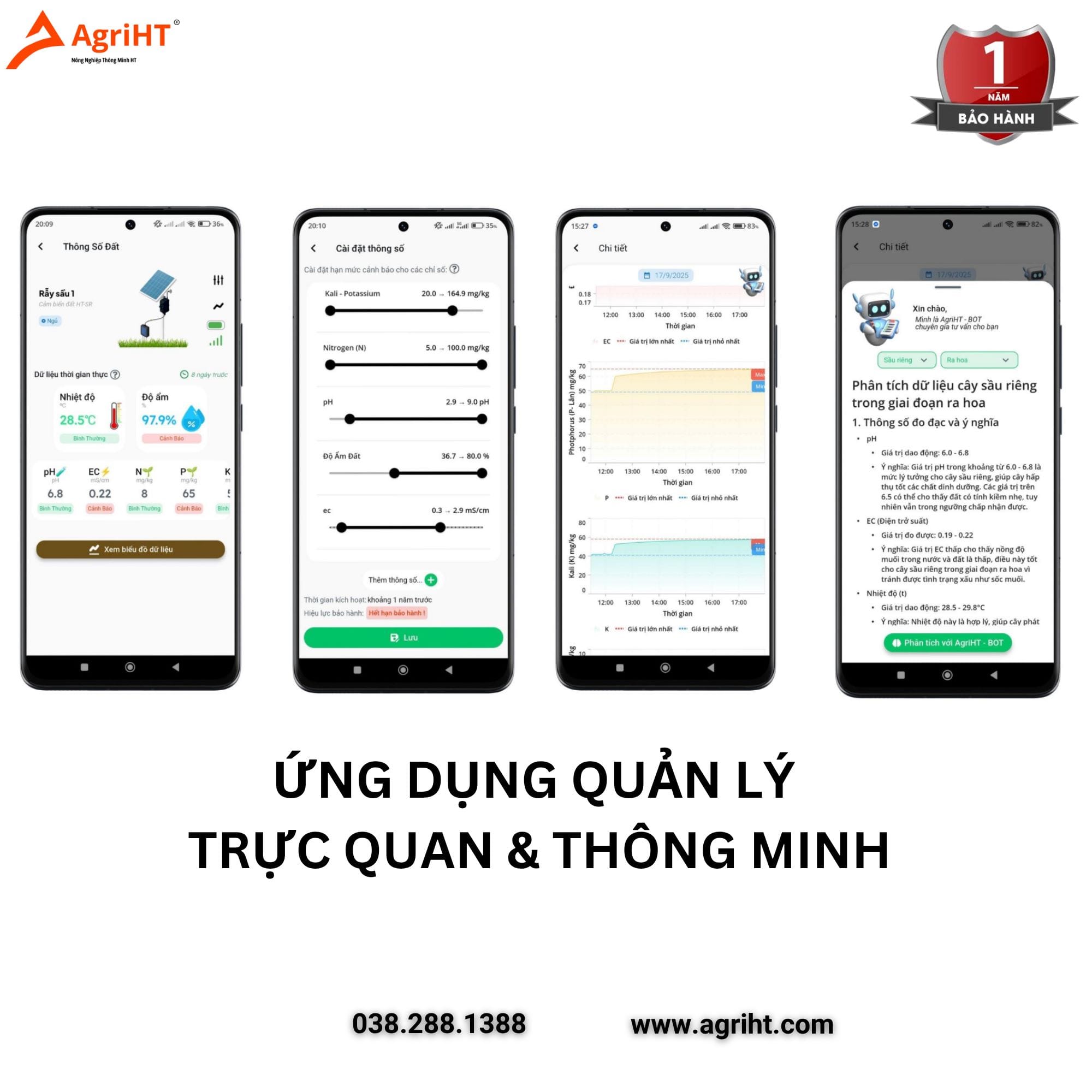 Ứng dụng trực quan, đo lường dễ hiểu 