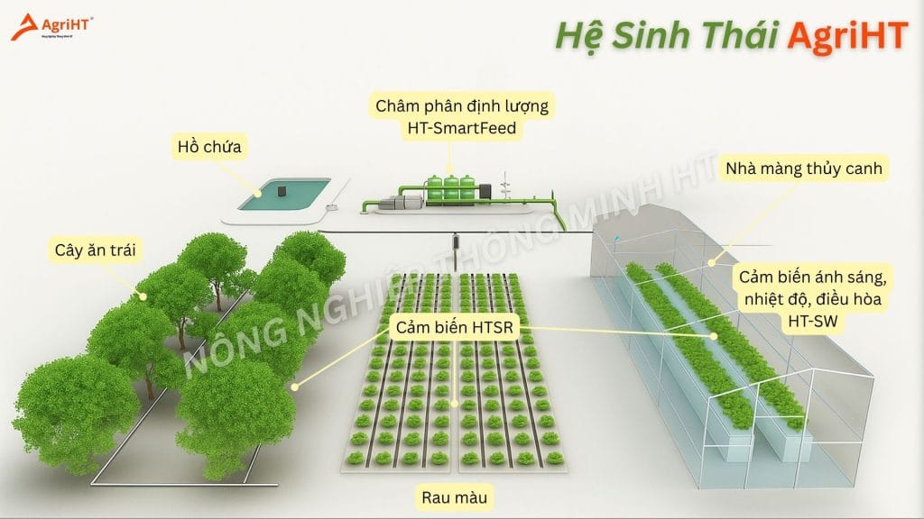 Hệ sinh thái agriht