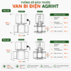 Thông số van điện HT VAL 24