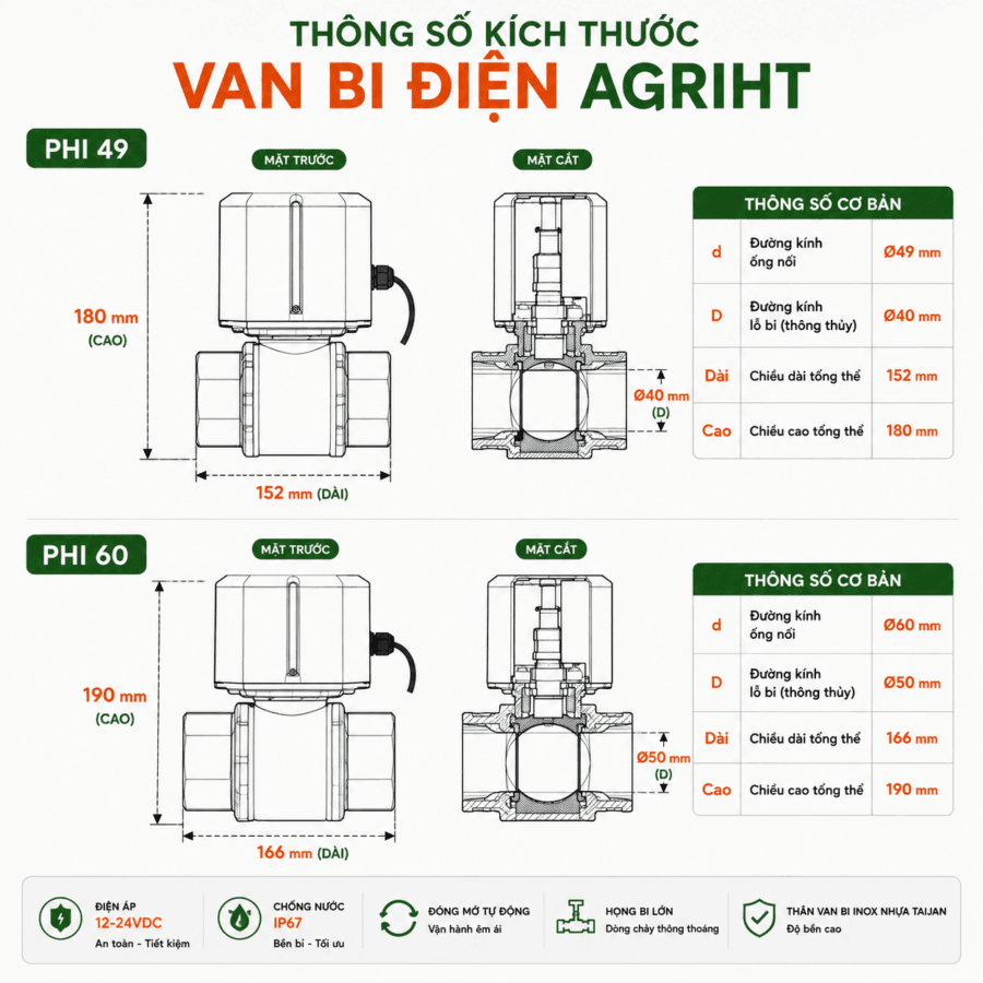 Thông số van điện HT VAL 24