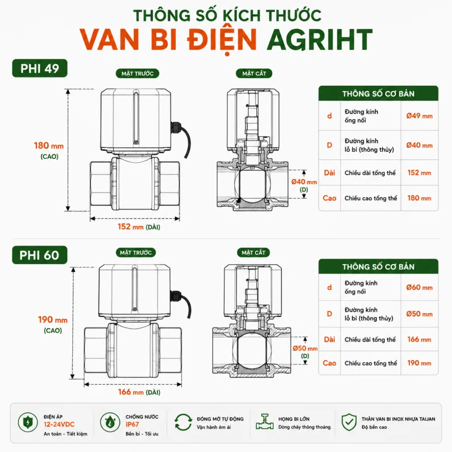 Thông số van điện HT VAL 24